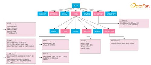 嗶哩嗶哩數(shù)據(jù)服務(wù)中臺(tái)建設(shè)實(shí)踐 數(shù)據(jù)處理服務(wù)的演進(jìn)與核心價(jià)值