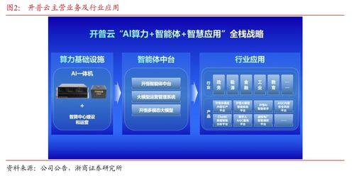 浙商大制造邱世梁深度解析 擬收購金泰克存儲(chǔ)業(yè)務(wù)，打造軟硬一體AI綜合服務(wù)供應(yīng)商