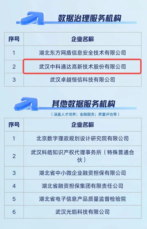 中科通達(dá)入選中部數(shù)據(jù)流通服務(wù)中心生態(tài)服務(wù)機(jī)構(gòu)，賦能數(shù)據(jù)治理與處理