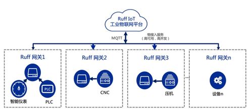 南潮物聯(lián)淺談 工業(yè)設(shè)備數(shù)據(jù)標(biāo)準(zhǔn)化采集、數(shù)字化管理與數(shù)據(jù)處理服務(wù)