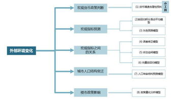 揭秘頂尖戰(zhàn)略咨詢(xún)公司常用分析模型 企業(yè)管理的智慧工具箱